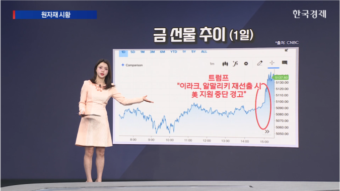 도이치뱅크, 금 목표가 6천달러 제시- [원자재 시황]