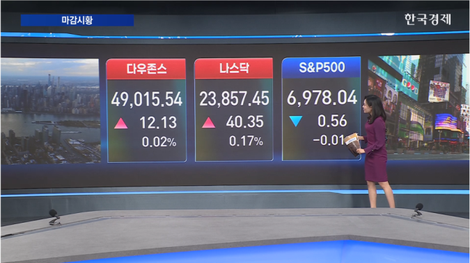 뉴욕 증시 혼조 마감...연준, 기준금리 3.50%~3.75% 동결-[글로벌 마감 시황]