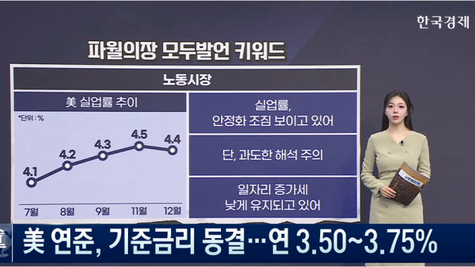 1월 FOMC 기자회견 요약 [굿모닝 글로벌 이슈]