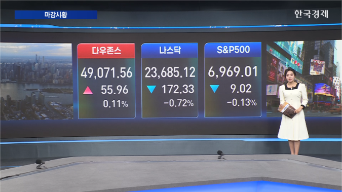 뉴욕증시 혼조 마감...마이크로소프트發 AI 자본 지출 우려 재부상-[글로벌 마감 시황]