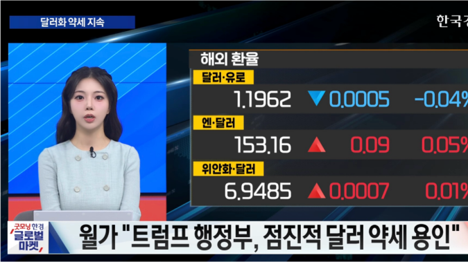 AI 투자 우려에 미 증시 혼조 마감…달러화 가치 약세 지속 [굿모닝 글로벌 이슈]