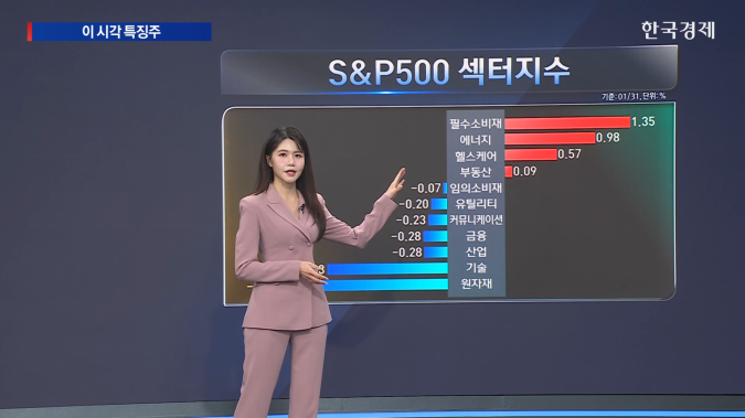 Fed 신임 의장에 워시 지명되자…은값 30% 급락 [美증시 특징주]