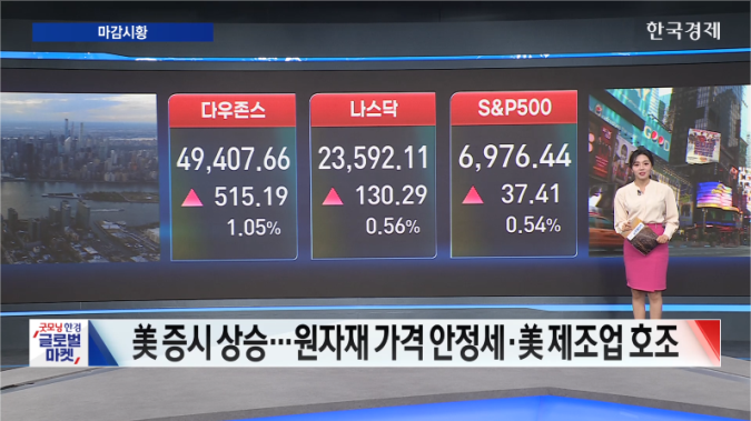 뉴욕증시 상승 마감...美 1월 제조업 PMI, 1년 만에 확장세 진입-[글로벌 마감 시황]