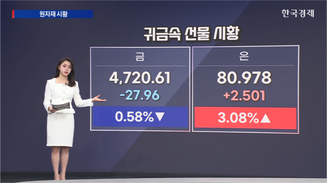 JP모간, 연말 금값 전망 6300달러 제시-[원자재 시황]