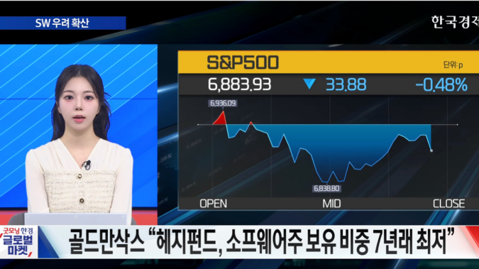 SW 우려 확산 지속, 나스닥 1.5%↓ [굿모닝 글로벌 이슈]