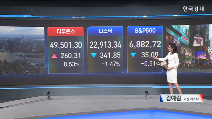 뉴욕증시 혼조...기술주 중심 순환매 지속·AMD 17% 급락-[글로벌 마감 시황]