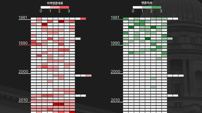 '케빈 워시' 체제 예정된 연준…FOMC 표결 역사는 [레버리지셰어즈 인포그래픽]