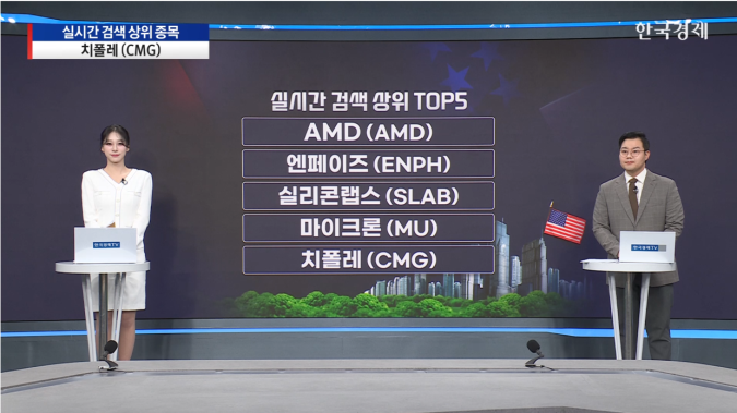 울프팩 리서치, 아이온큐 공매도 리포트 공개-[美증시 특징주]