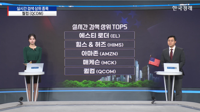 힘스 & 허즈, 위고비 성분 복제약 출시 -[美증시 특징주]