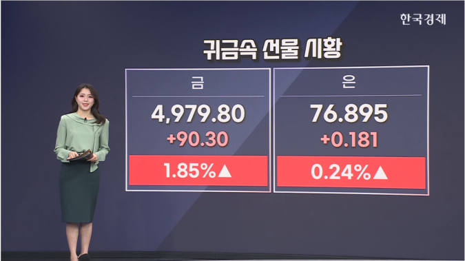 유가 강보합…이란 외무 “미사일 협상 불가”-[원자재 시황]