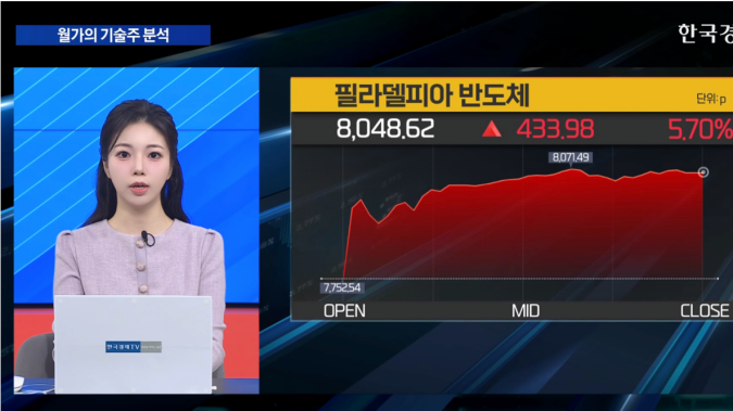 반도체주 강세, AI 대규모 지출 수혜 기대감 [굿모닝 글로벌 이슈]