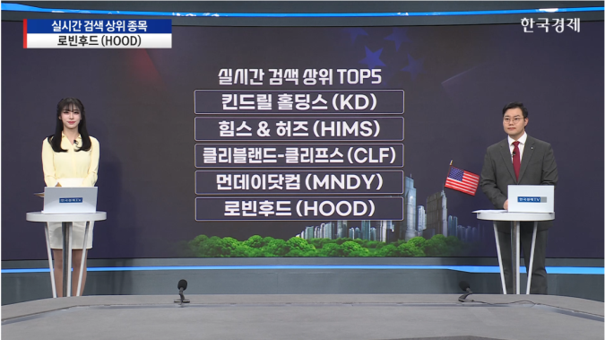 캐피털워치, 앱러빈 공매도 보고서 철회-[美증시 특징주]