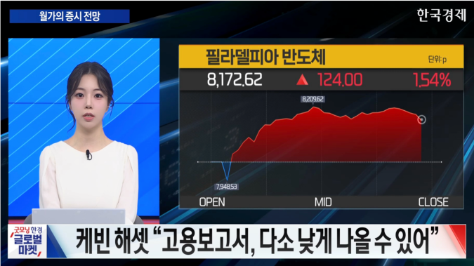 기술주 강세 지속…알파벳 대규모 회사채 발행 추진 [굿모닝 글로벌 이슈]