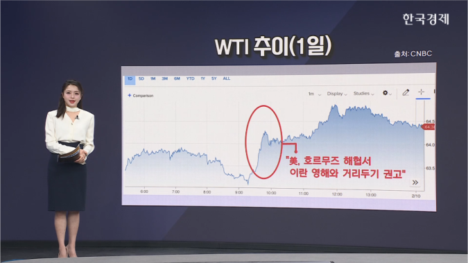 금, 5천달러 탈환…달러 약세 - [원자재 시황]