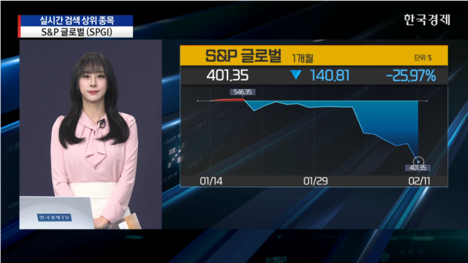 데이터독, 매출 29% 증가…가이던스 예상치 웃돌아-[美증시 특징주]