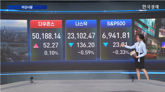 뉴욕증시 혼조 마감...美 12월 소매판매 정체 충격-[글로벌 마감 시황]