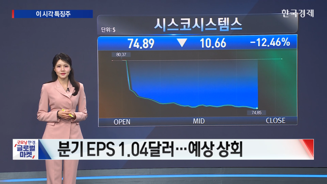 AI의 양날의 검, 시스코 울상 vs 마이크론 450달러 상향 '온도차'  [美증시 특징주]