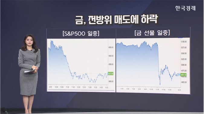 금속 선물, 금융시장 전방위 매도에 동반 하락 ?[원자재 시황]