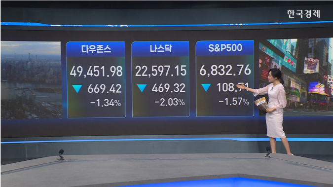 뉴욕증시 하락 마감...AI 투자 수익성 우려 재부각-[글로벌 마감 시황]