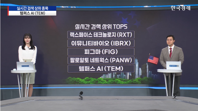 팔로알토, 인수 영향으로 3분기 전망 부진-[美증시 특징주]