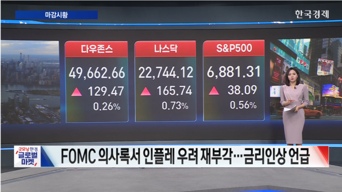 뉴욕증시 3대 지수 상승 마감...AI  공포 심리 완화-[글로벌 마감 시황]