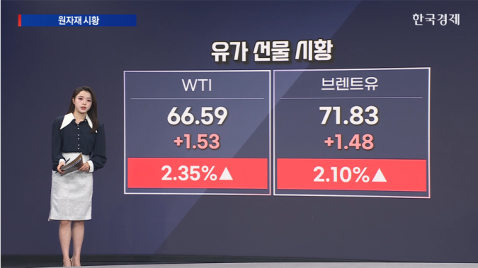 유가 2%↑…트럼프 “이란 합의 여부, 열흘 내 알게 될 것”-[원자재 시황]