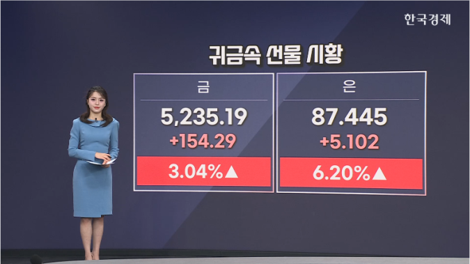 금 3%↑…관세發 불확실성-[원자재 시황]