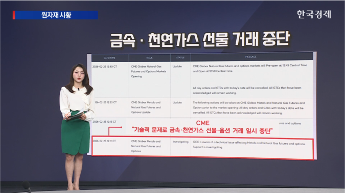 CME 기술 문제로 금속·천연가스 선물 거래 일시 중단-[원자재 시황]