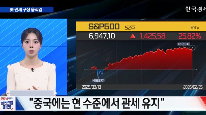 엔비디아 실적 선반영에 미 증시 상승 [굿모닝 글로벌 이슈]