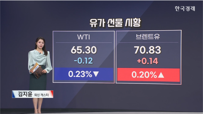 유가 보합세…美·이란 3차 핵 협상 주시-[원자재 시황]