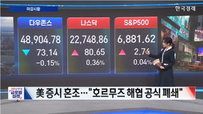 뉴욕증시 혼조 마감...美·이란 전면전 불구 기술주 강세-[글로벌 마감 시황]