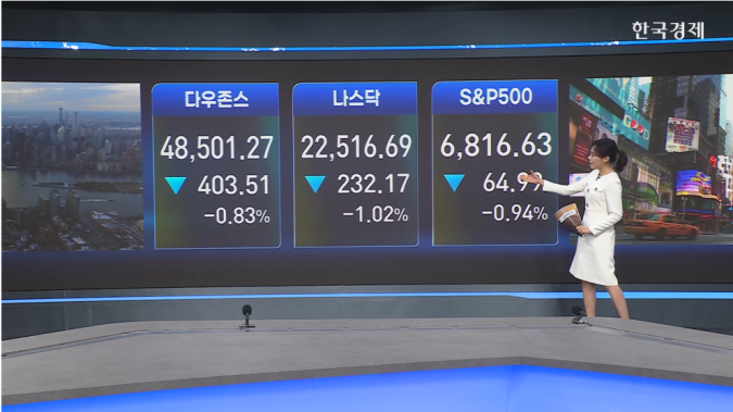 뉴욕증시 3대 지수 하락...호르무즈 해협 봉쇄 우려 -[글로벌 마감 시황]