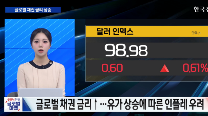 글로벌 채권 금리↑…유가 상승에 따른 인플레 우려 [굿모닝 글로벌 이슈]