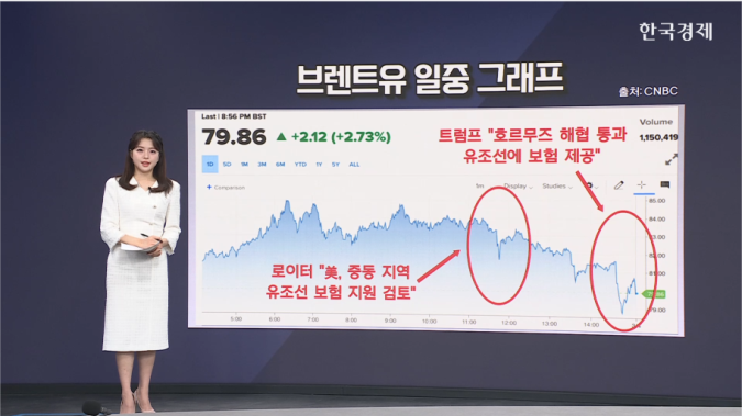 유가, 장중 상승폭 반납…트럼프 “호르무즈 해협 통과 유조선에 보험 제공” -[원자재 시황]