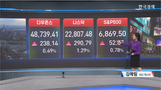뉴욕증시 일제히 반등...美·이란 접촉설·경제지표 호조-[글로벌 마감 시황]