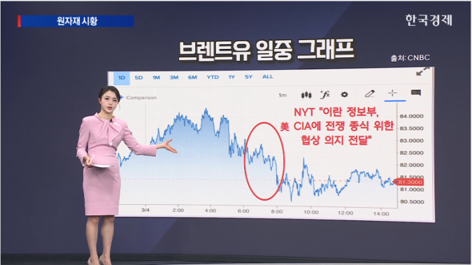 유가, 보합세 유지…NYT “이란, 美에 전쟁 종식 위한 협상 의지 전달“ - [원자재 시황]