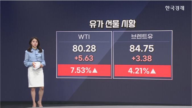 WTI, 장중 81달러 돌파...2024년 7월 이후 처음-[원자재 시황]