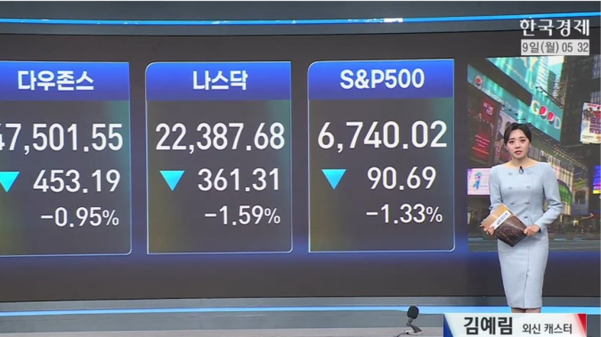 뉴욕증시 3대 지수 하락...유가 급등·고용 지표 부진 우려-[글로벌 마감 시황]