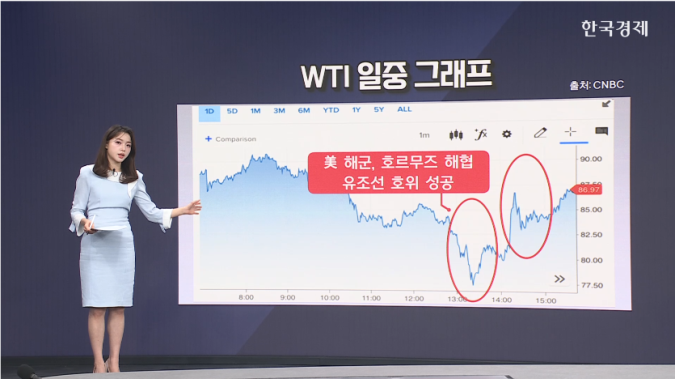 국제유가, 호르무즈 해협 상황 혼선에 요동-[원자재 시황]