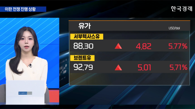 전략 비축유 방출에도 국제 유가 상승 [굿모닝 글로벌 이슈]