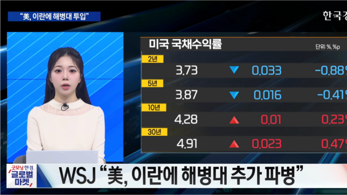 S&P500 연중 최저…전쟁 장기화 우려ㆍ경제 지표 부진 [굿모닝 글로벌 이슈]