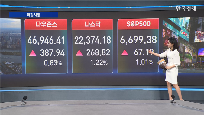 뉴욕증시 3대 지수 상승...유가 하락·엔비디아 GTC 2026 기대감-[글로벌 마감 시황]