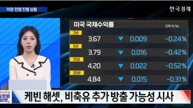 국제 유가 반등에도 미 증시 2거래일 연속 상승  [굿모닝 글로벌 이슈]