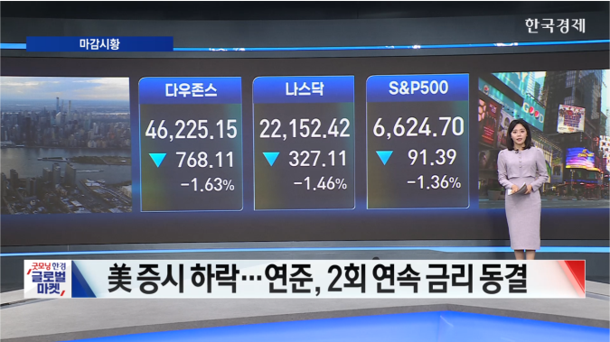 뉴욕증시 3대 지수 하락...연준, 올해 2회 연속 금리 동결·유가 급등 영향-[글로벌 마감 시황]
