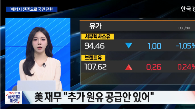 美 증시, 약보합 마감…유가 안정 조치 주시 [굿모닝 글로벌 이슈]