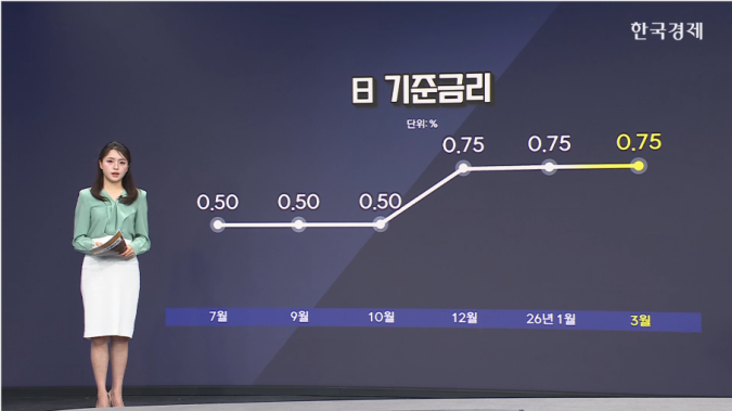 美 이어 日·英·ECB 금리 동결-[글로벌 머니플로우]