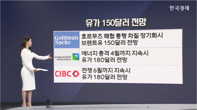 사우디, 유가 180달러 돌파 가능 경고-[글로벌 머니플로우]