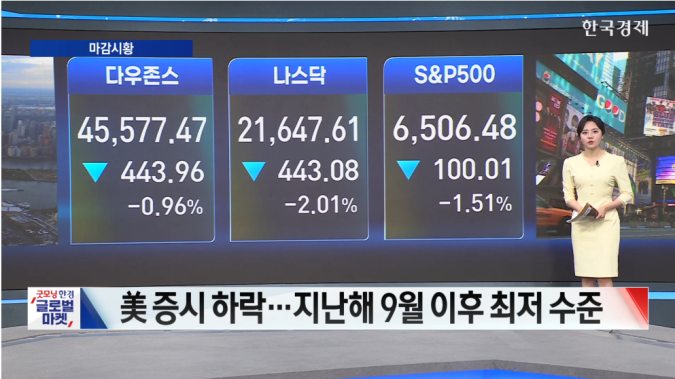 뉴욕증시, 지난해 9월 이후 최저 수준...중동 전쟁 장기화 공포-[글로벌 마감 시황]