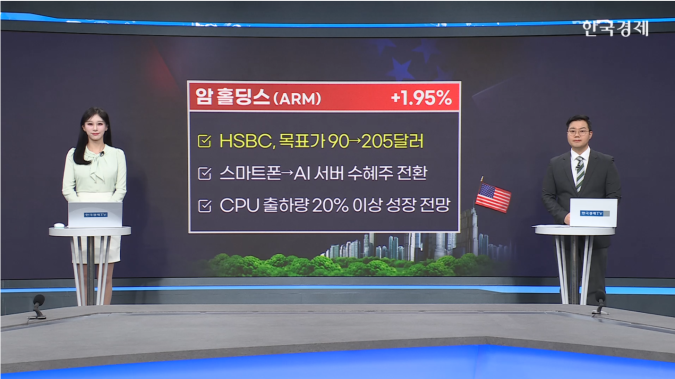 슈퍼 마이크로 컴퓨터, 엔비디아 AI칩 中 유출 혐의-[美증시 특징주]