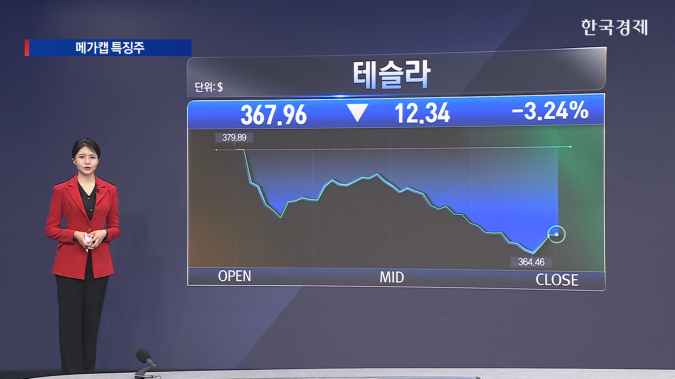 중동 전운에 인플레이션 공포까지… 사면초가 뉴욕 증시, 메가캡 4인방의 명암은?  [美증시 특징주]